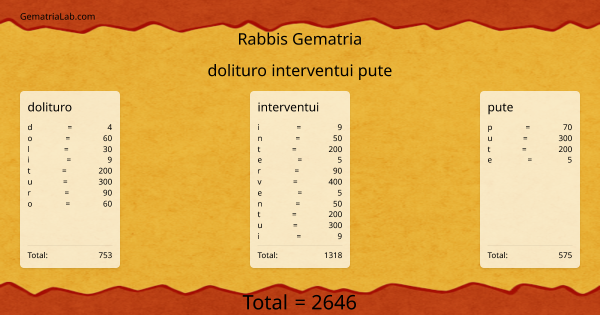 dolituro interventui pute in rabbis Gematria